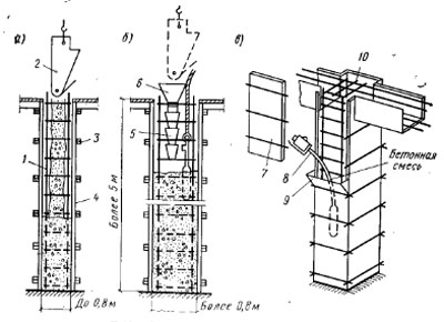 Схема бетонирования колонн
