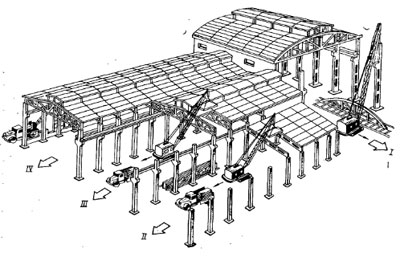 Схема монтажа че­тырьмя истоками одноэтаж­ного промышленного здания с железобетонным каркасом