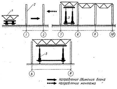 Схема монтажа структурного покрытия с помощью установщика
