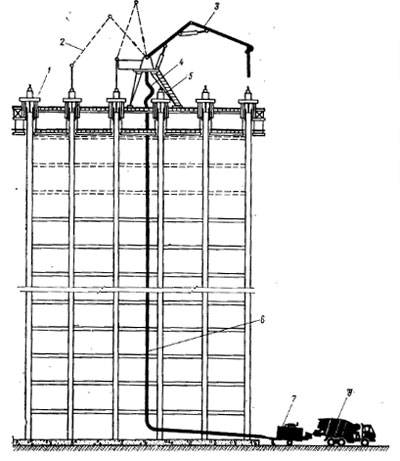 Схема бетонирования здания в скользящей опалубке с применением бетононасоса и автономной распределительной стрелы