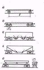Схемы подвижного железнодорожного состава