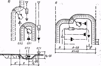 Схемы проходок одноковшового экскаватора с прямой лопатой н подачи транспорта