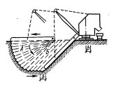 Схема разработки выемки много­ковшовым экскаватором поперечного чер­пания