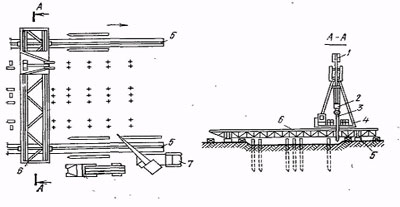 Схема погружения свай мостовой сваебойной установкой